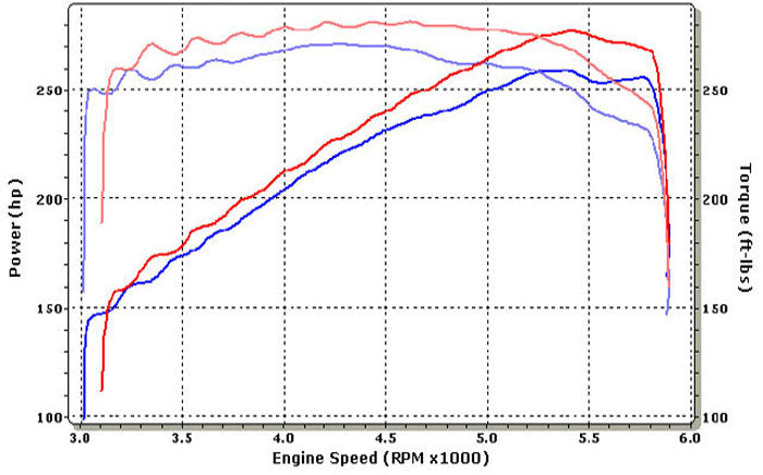 Stage 1 Performance Chip for Pontiac - Boost HP & Torque | OBD2 Plug & Play Module
