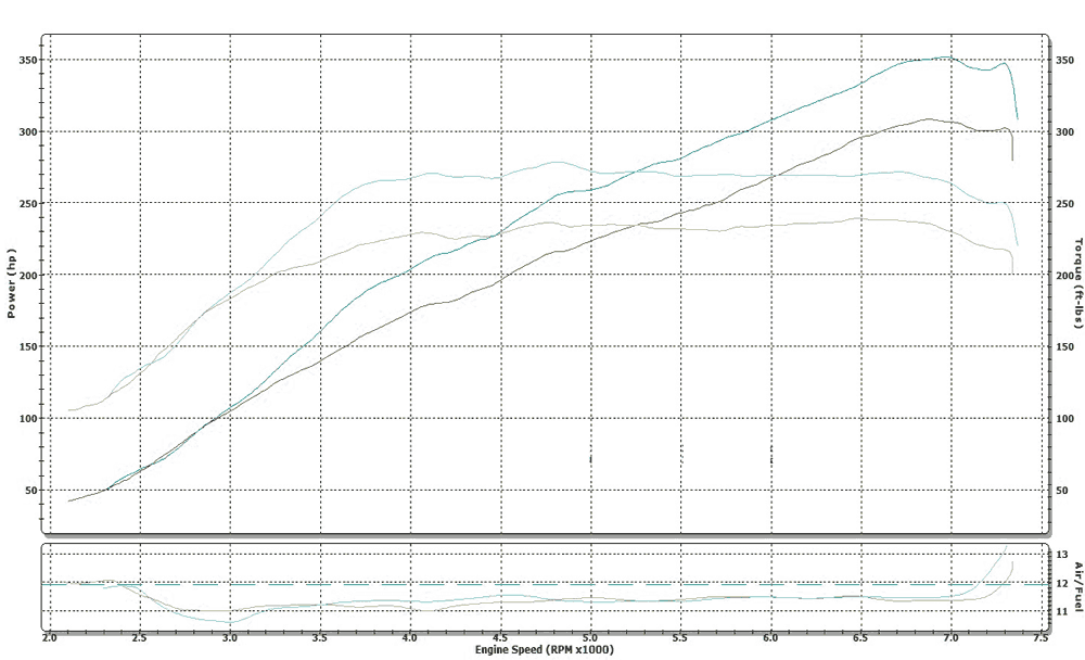 Stage 1 Performance Chip for Scion - Boost HP & Torque | OBD2 Plug & Play Module