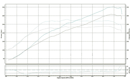 Stage 1 Performance Chip for Scion - Boost HP & Torque | OBD2 Plug & Play Module