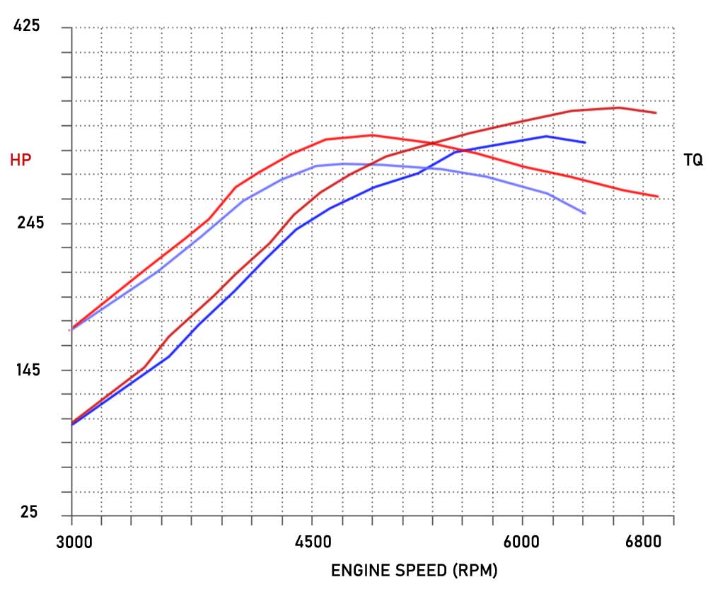 Stage 1 Performance Chip for Subaru - Boost HP & Torque | OBD2 Plug & Play Module