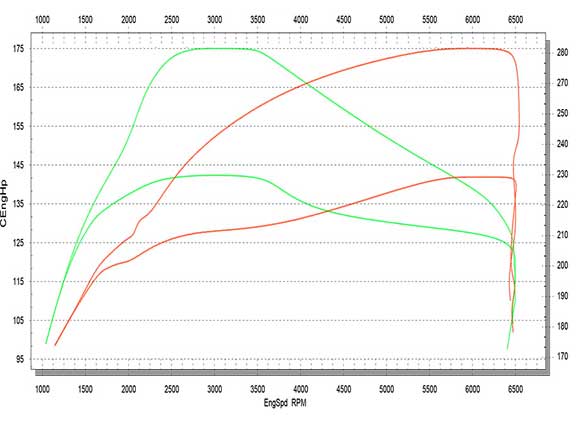 Stage 1 Performance Chip for Suzuki - Boost HP & Torque | OBD2 Plug & Play Module