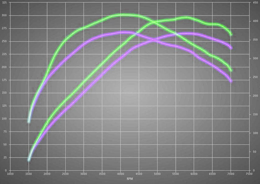 Stage 1 Performance Chip for Toyota - Boost HP & Torque | OBD2 Plug & Play Module