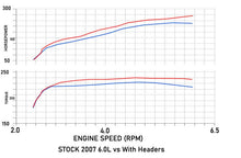 Long Exhaust Header for Chevrolet Silverado/GMC Sierra (2007-2013) with 4.8L 5.3L 6.0L V8 Engine