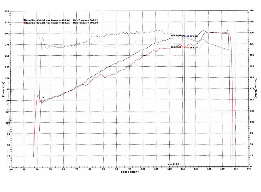 Short Exhaust Header for Chevrolet Silverado/GMC Sierra (1999-2005) with 6.0L V8 Engine