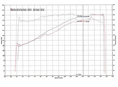 Short Exhaust Header for Chevrolet Silverado/GMC Sierra (1999-2005) with 6.0L V8 Engine