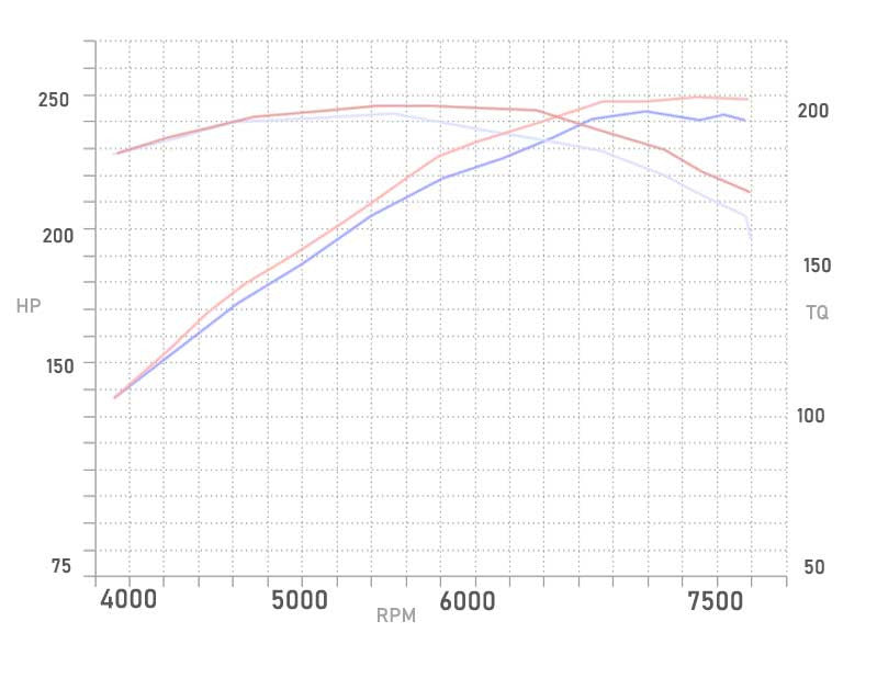 Performance Air Intake For Infinity G37 Nissan 370z (2008-2013) With 3.7L V6 Engine
