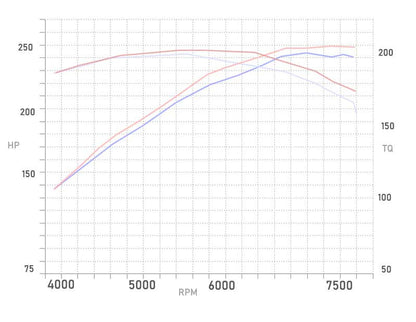 Cold Air Intake Kit for Infiniti G37 (2008-2013) with 3.7L V6 Engine Blue