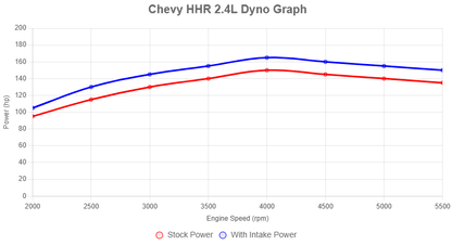 Performance Intake System for Chevy HHR (2006-2011) with 2.2L 2.4L Engines