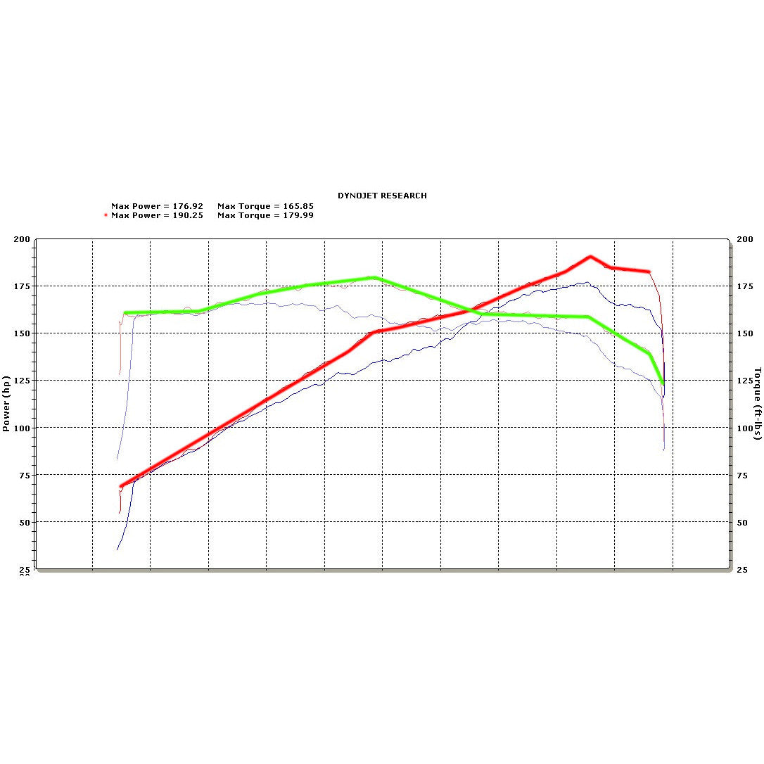 Cold Air intake for BMW 128i 328i (2007-2011) 3.0L V6 Engine Black