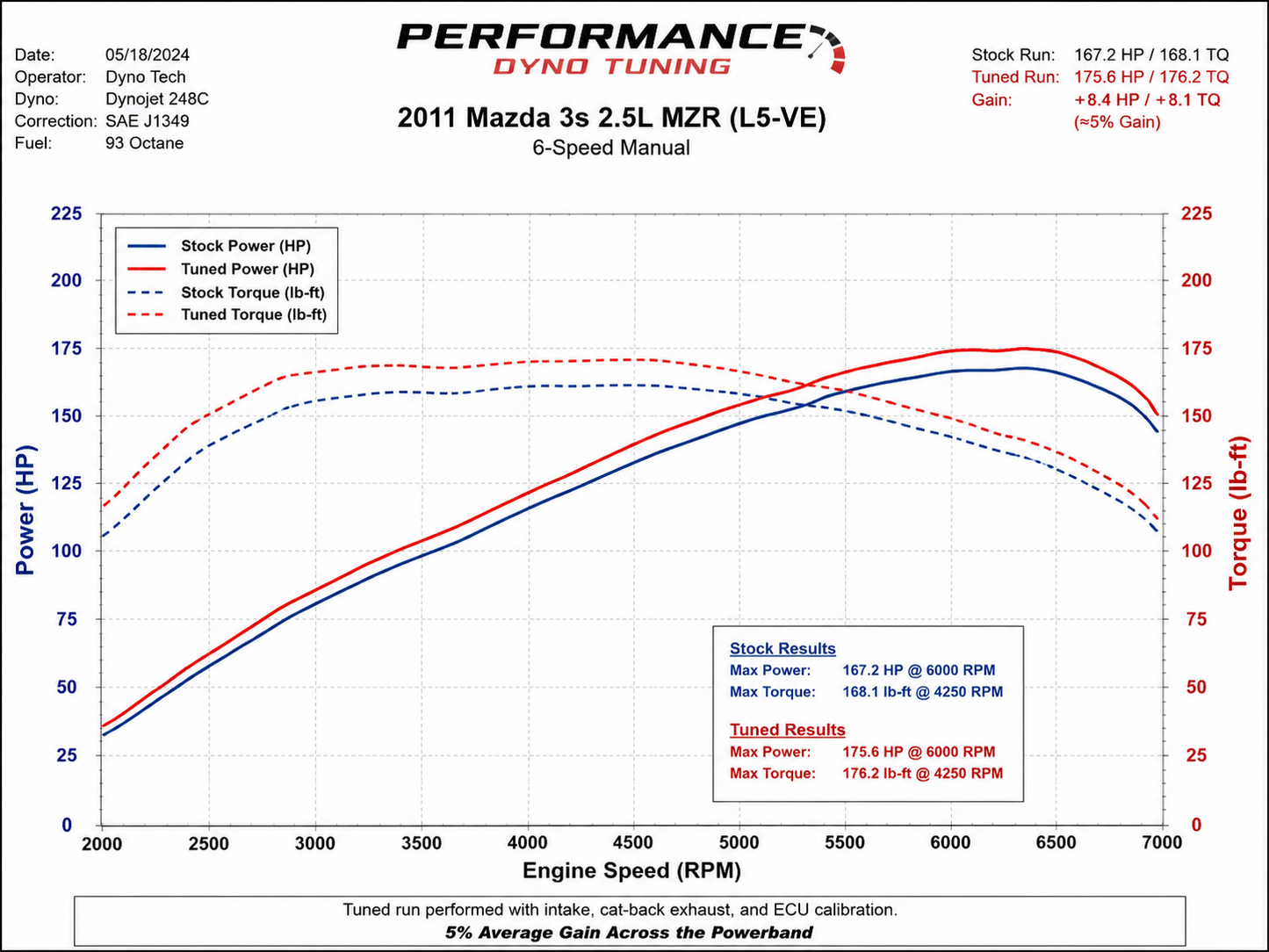 Admission d'air court pour moteur 2.5L Mazda 3 (2010-2012)