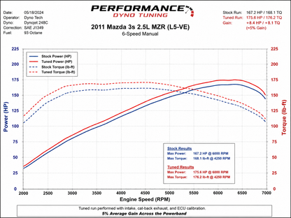 Admission d'air court pour moteur 2.5L Mazda 3 (2010-2012)