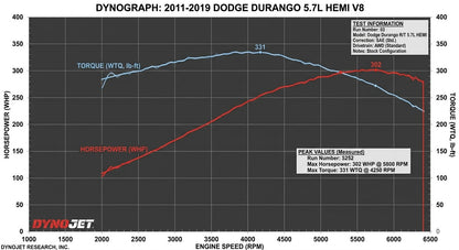 Cold Air Intake for Jeep Grand Cherokee (2011-2019) 5.7L HEMI Engine