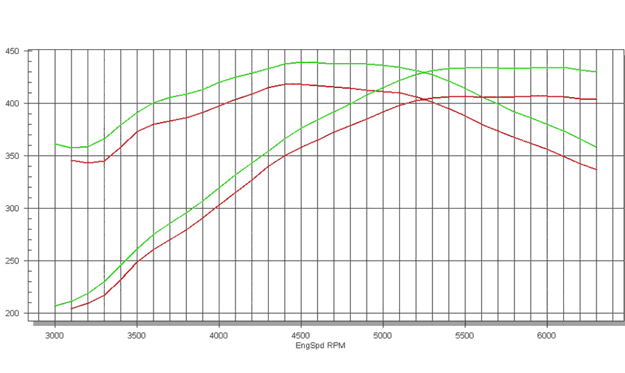 Stage 1 Performance Chip for Chrysler - Boost HP & Torque | OBD2 Plug & Play Module