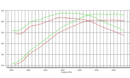 Stage 1 Performance Chip for Chrysler - Boost HP & Torque | OBD2 Plug & Play Module