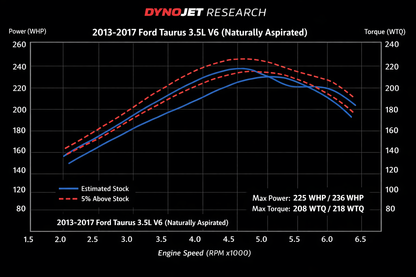 Admission d'air froid pour Ford Flex Taurus (2013-2017) moteur V6 3,5 L rouge