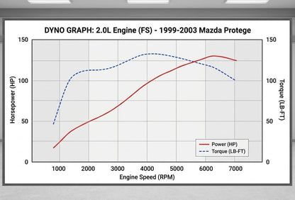 Air Intake Kit for Mazda Protege (1999-2003) with 1.8L 2.0L Engine