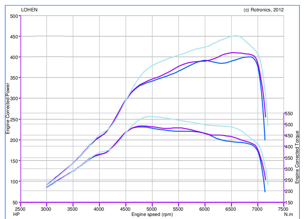 Stage 1 Performance Chip for Mini Cooper - Boost HP & Torque | OBD2 Plug & Play Module