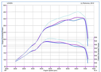 Stage 1 Performance Chip for Mini Cooper - Boost HP & Torque | OBD2 Plug & Play Module