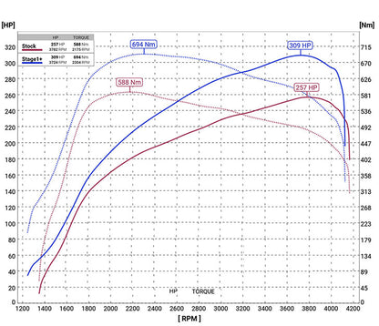 Stage 1 Performance Chip for Land Rover - Boost HP & Torque | OBD2 Plug & Play Module