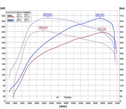 Stage 2 AI Performance Chip Module OBD2 for Land Rover – Adaptive Power & Fuel Efficiency
