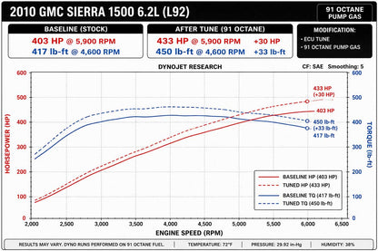 Módulo de chip de rendimiento IA de etapa 2 OBD2 para GMC: potencia adaptativa y eficiencia de combustible
