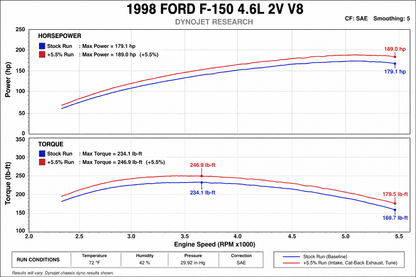 Cold Air Intake for Ford F-150/Expedition (1997-2003) 4.6/5.4L V8 Engines