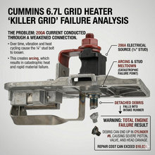 Grid Heater Upgrade Kit for Dodge Ram (2008-2024) 6.7L Cummins Diesel