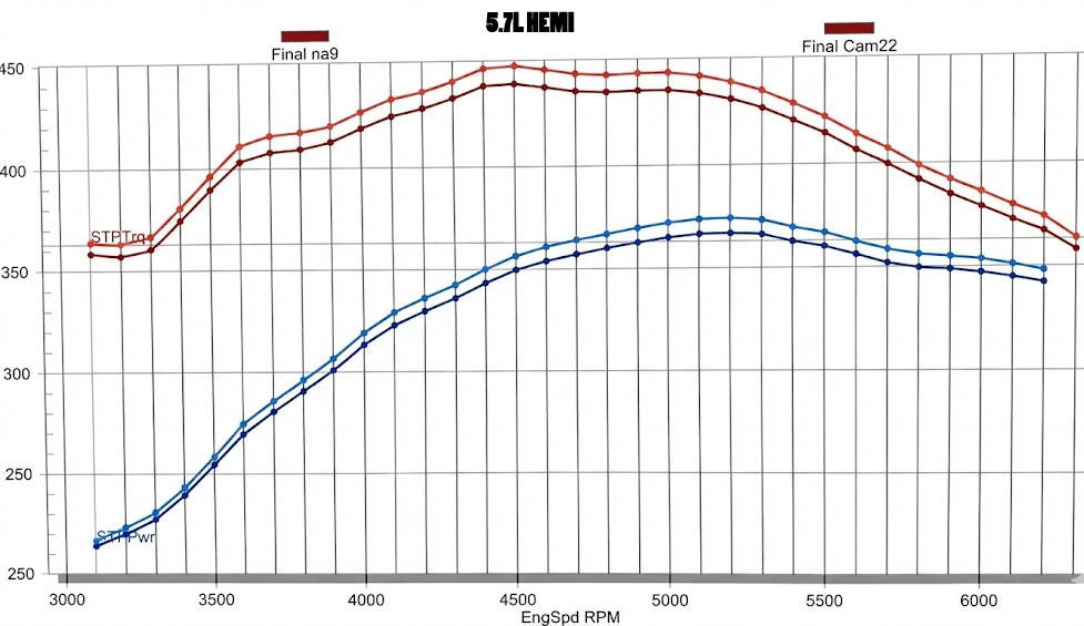 Admission d'air froid pour Dodge Durango (2011-2019) moteur V8 5,7 L - Noir
