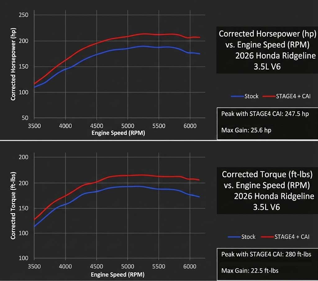 Boîtier additionnel de performance Stage 4 pour Honda | OBD2 | Plus de 50 ch