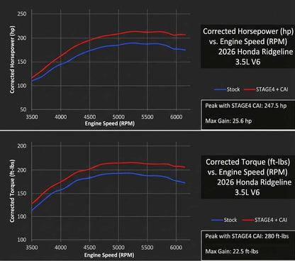 Boîtier additionnel de performance Stage 4 pour Honda | OBD2 | Plus de 50 ch