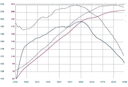 Stage 1 Performance Chip for Infiniti - Boost HP & Torque | OBD2 Plug & Play Module