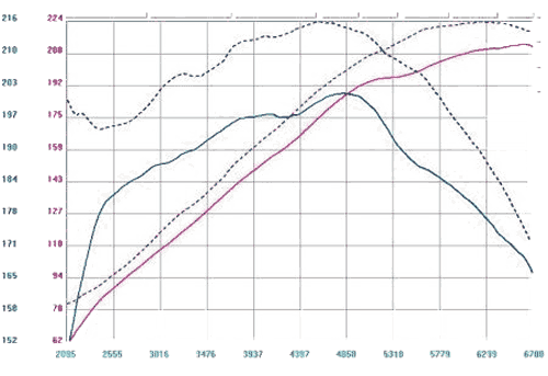 Stage 2 AI Performance Chip Module OBD2 for Infiniti – Adaptive Power & Fuel Efficiency