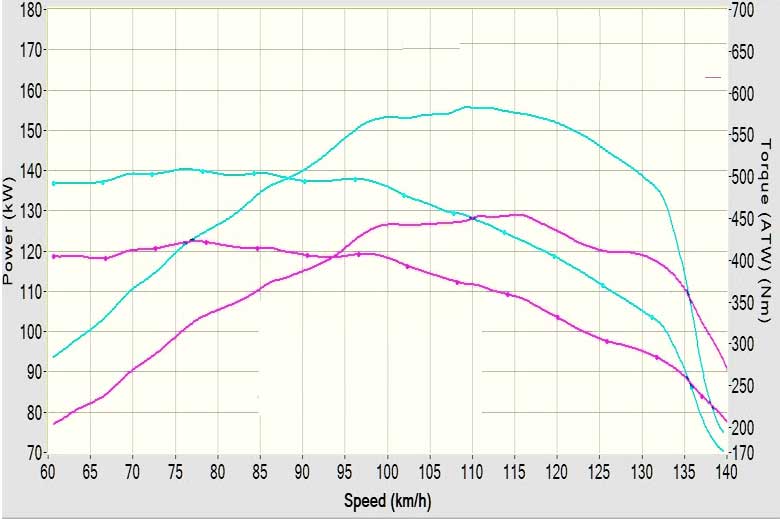 Stage 1 Performance Chip for Isuzu - Boost HP & Torque | OBD2 Plug & Play Module