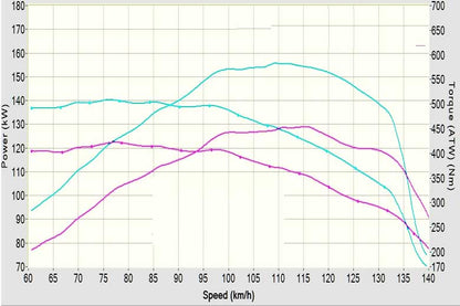 Stage 1 Performance Chip for Isuzu - Boost HP & Torque | OBD2 Plug & Play Module