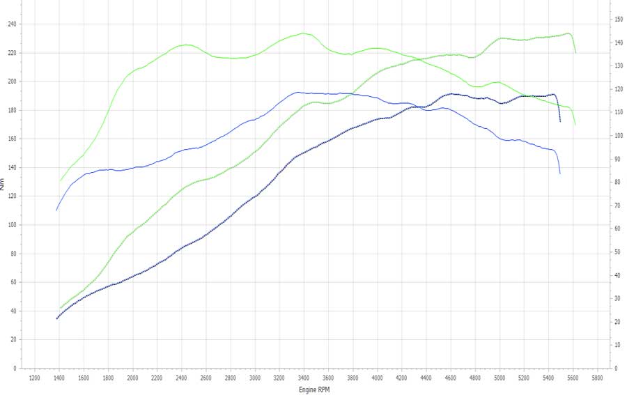 Stage 1 Performance Chip for Kia - Boost HP & Torque | OBD2 Plug & Play Module