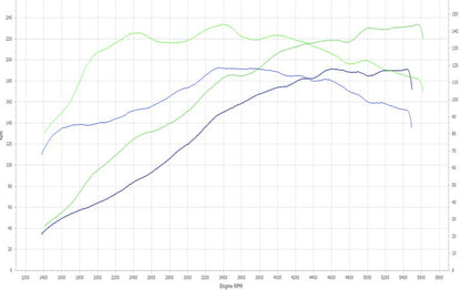 Stage 1 Performance Chip for Kia - Boost HP & Torque | OBD2 Plug & Play Module