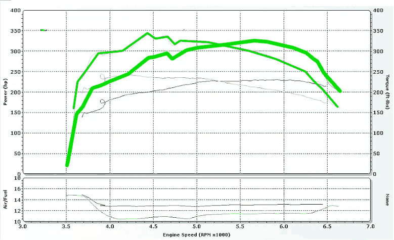 Stage 1 Performance Chip for Lincoln - Boost HP & Torque | OBD2 Plug & Play Module