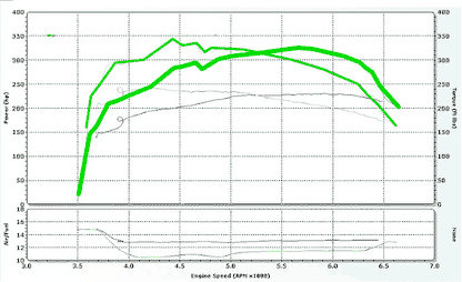Stage 2 AI Performance Chip Module OBD2 for Lincoln – Adaptive Power & Fuel Efficiency
