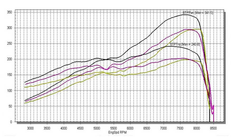 Stage 1 Performance Chip for Lotus - Boost HP & Torque | OBD2 Plug & Play Module