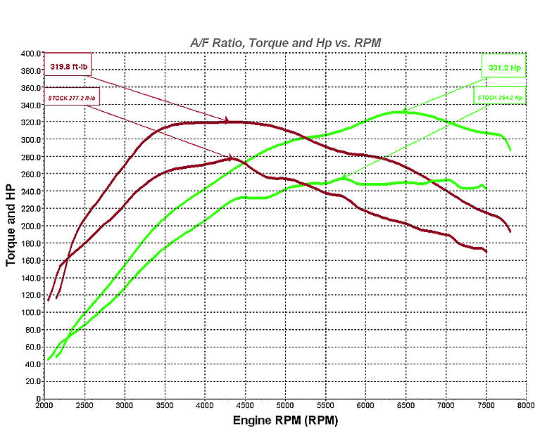 Stage 1 Performance Chip for Mitsubishi - Boost HP & Torque | OBD2 Plug & Play Module