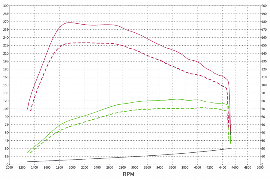 Stage 1 Performance Chip for Renault - Boost HP & Torque | OBD2 Plug & Play Module
