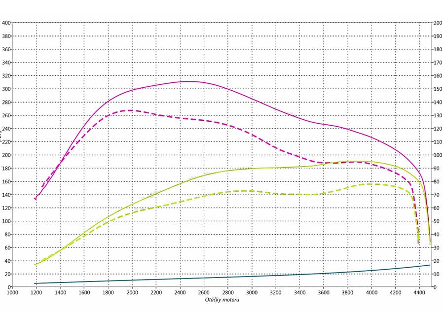Stage 1 Performance Chip for Volkswagen - Boost HP & Torque | OBD2 Plug & Play Module