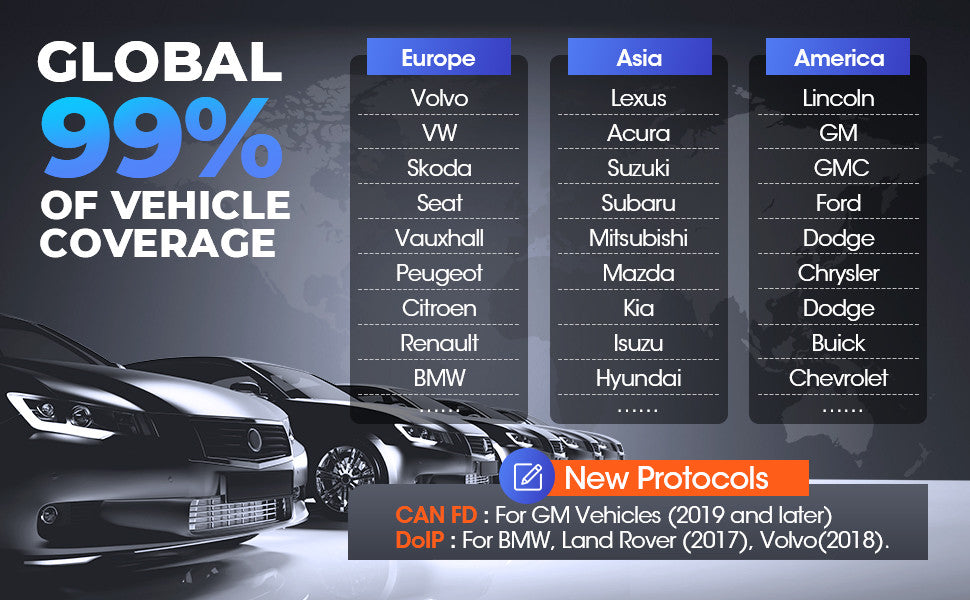 Pro Bi-directional Test OBD2 Bluetooth Automotive Diagnostic Tablet Scanner Tool ECU Coding