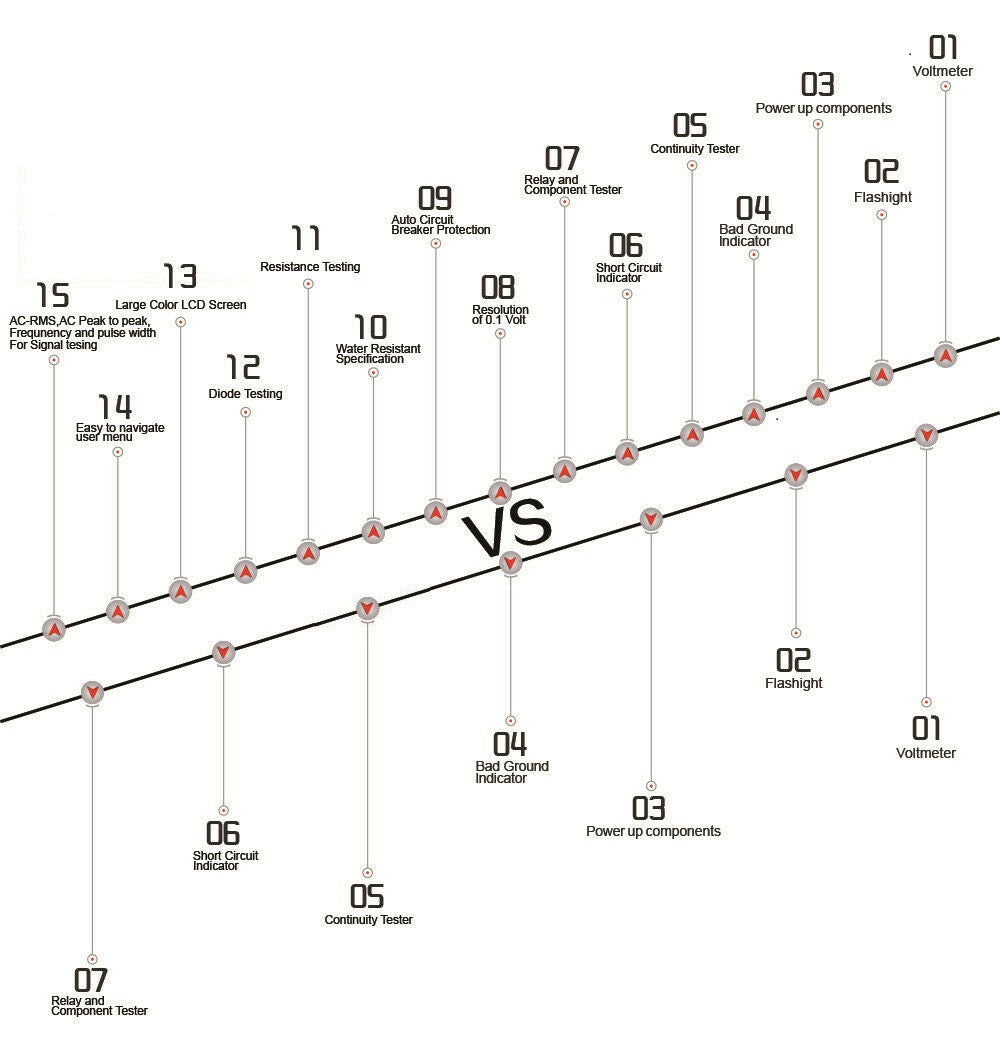 12V Car PowerScan Circuit Tester Probe AVOmeter Diagnostic Tool