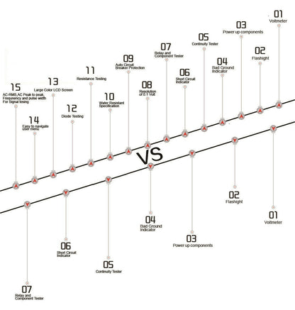 12V Car PowerScan Circuit Tester Probe AVOmeter Diagnostic Tool