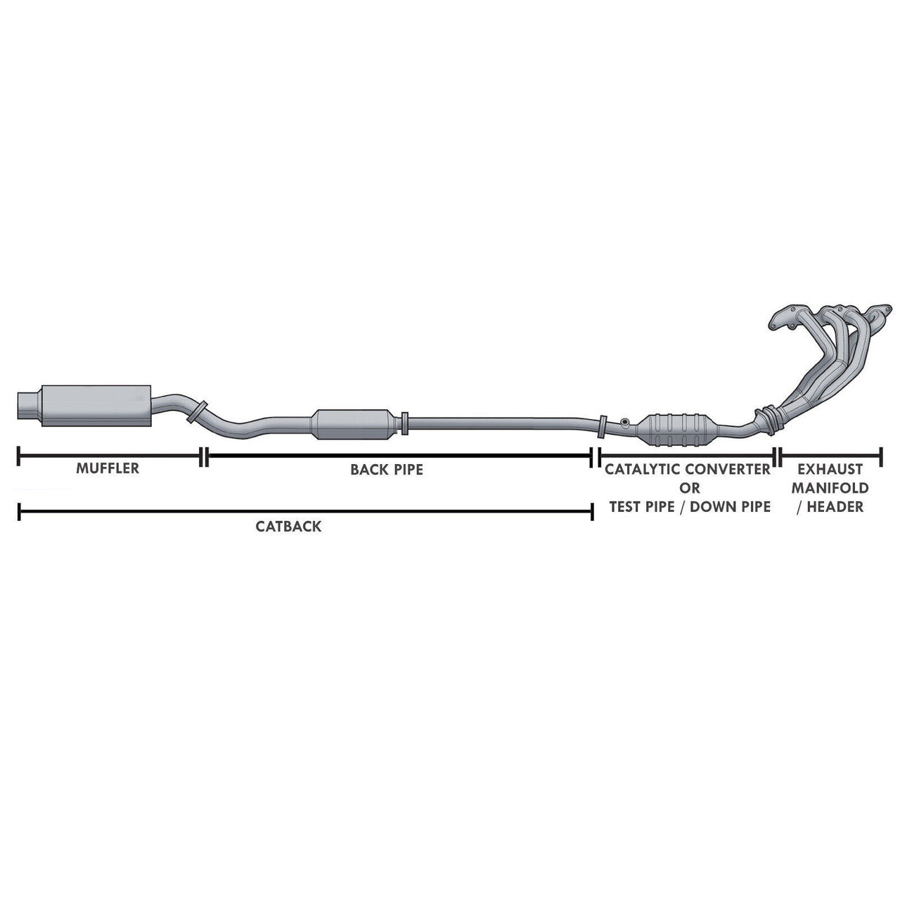 Mainfold Long Tube Exhaust Header for Chevrolet Camaro/Pontiac Firebird (1982-1992) With 5.7L V8 Engine