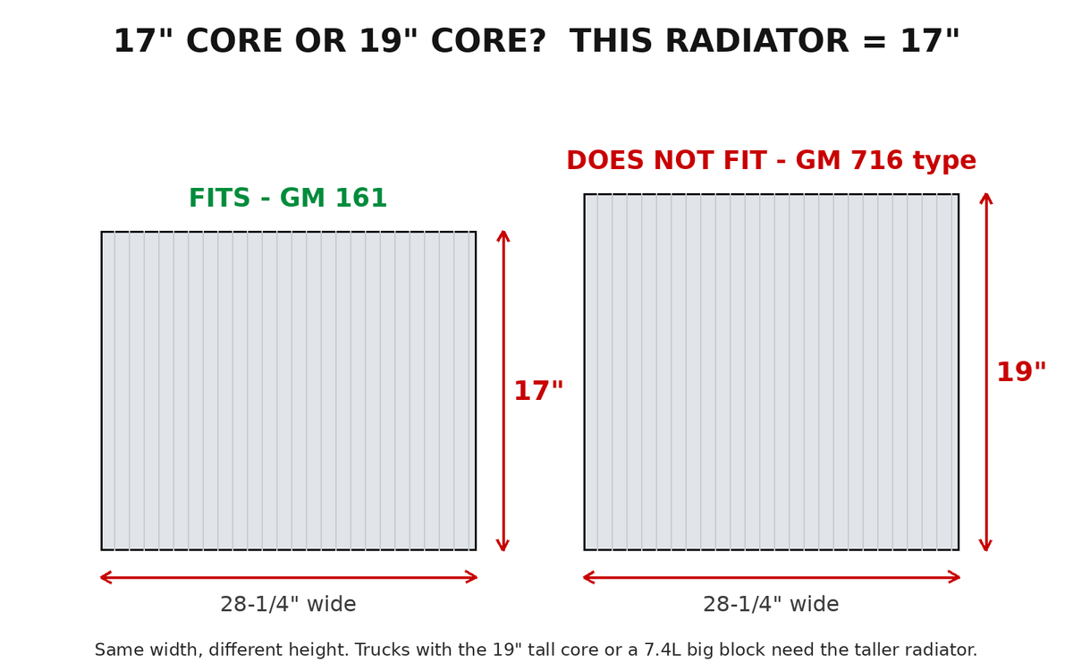17 inch core GM 161 radiator fits, 19 inch core does not