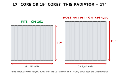 17 inch core GM 161 radiator fits, 19 inch core does not