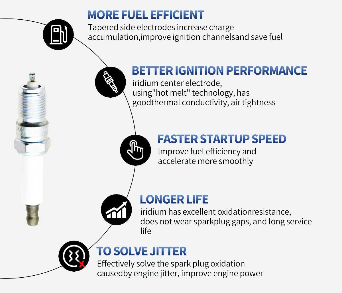 Ignition and Iridium Spark Plugs for Mercedes-Benz C250 (2012-2015) 1.8L