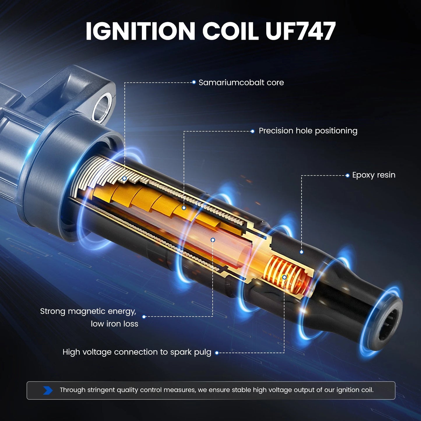 Ignition Coil and Iridium Spark Plugs for Subaru WRX (2015-2021) 2.0L